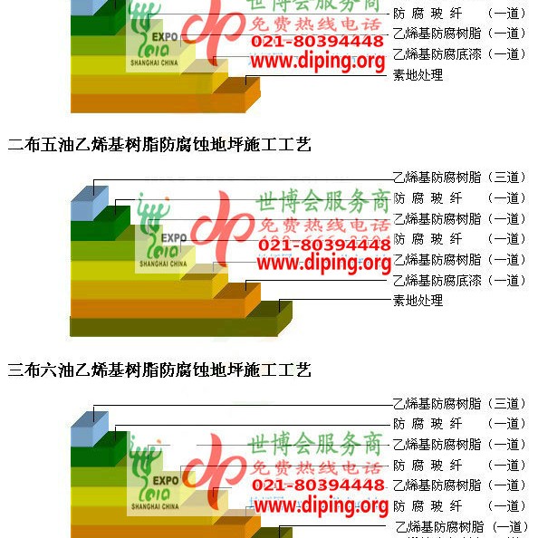 钟祥乙烯基防腐蚀地坪,乙烯基酯地坪,乙烯基酯防腐蚀地坪,乙烯基重防腐蚀地坪,乙烯基重防腐地坪,乙烯基重防腐自流平地坪产品图2